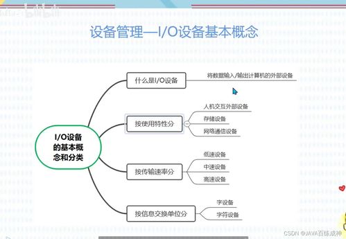 軟考軟件設(shè)計(jì)師核心知識精講 存儲管理、文件管理與計(jì)算機(jī)網(wǎng)絡(luò)技術(shù)開發(fā)