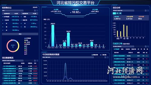 高質(zhì)量發(fā)展看河北丨排污權(quán)交易 為河北綠色發(fā)展注入新動能
