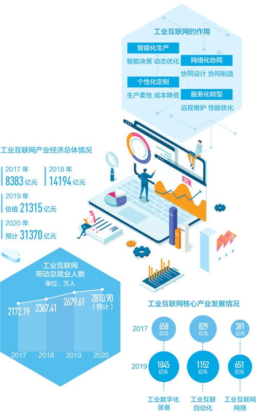 人民日報(bào) 工業(yè)互聯(lián)網(wǎng)發(fā)展新引擎